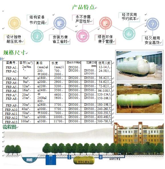 白塔玻璃钢化粪池